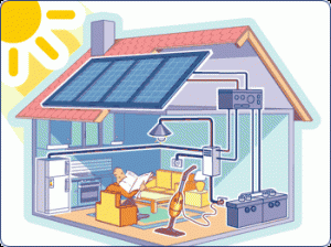 Energie solaire, vente de panneaux solaires photovoltaïques